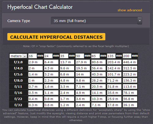 kalkulator-fokus-hyperfocal