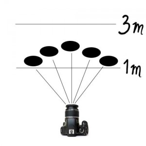 Posisi objek diantara 1-3m atau jarak ideal lampu kilat dan juga jarak antara tiap objek/orang ke lampu kilat sama panjang