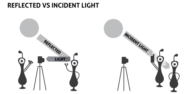 incident-reflected-light-meter