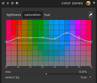 saturation-colorzone